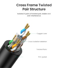 UGREEN NW102-20165 Cat6 UTP Ethernet Cable 15m - Black UGREEN NW102-20165 Cat6 UTP Ethernet Cable 15m - Black